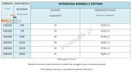 Spódniczka bombka dżety - niebieska